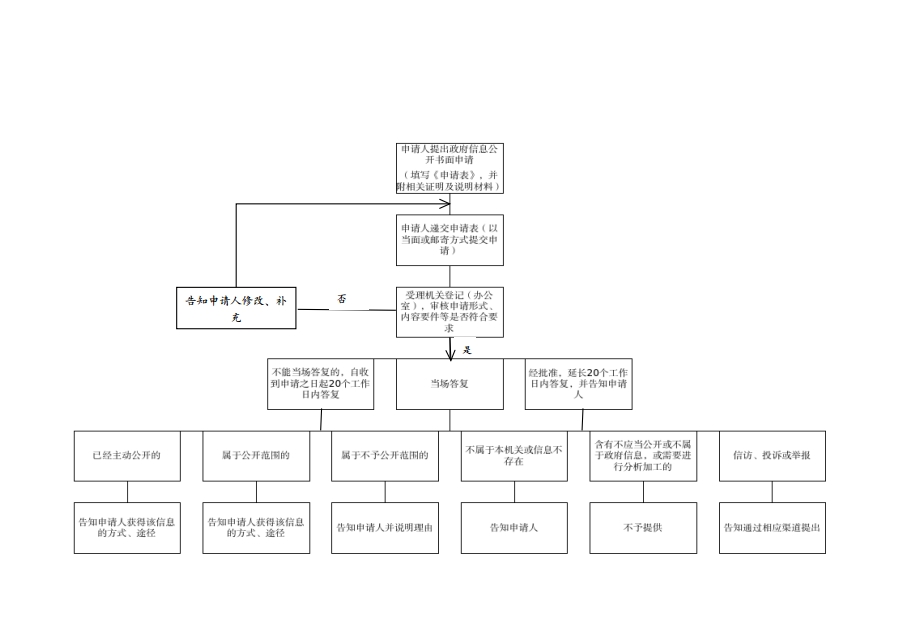 /website-webapp/ewebeditor/uploadfile/流程图
