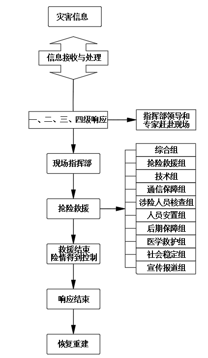 突发地质灾害